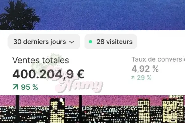 Dashboard e-commerce — résultats