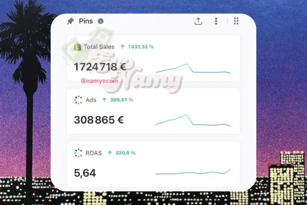 Dashboard e-commerce — résultats