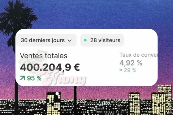 Dashboard e-commerce — résultats