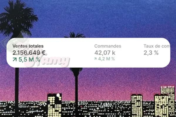 Dashboard e-commerce — résultats