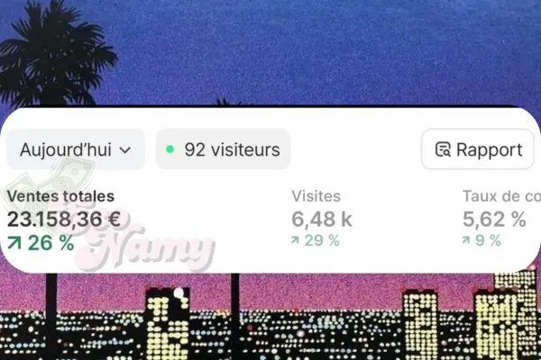 Dashboard e-commerce — résultats