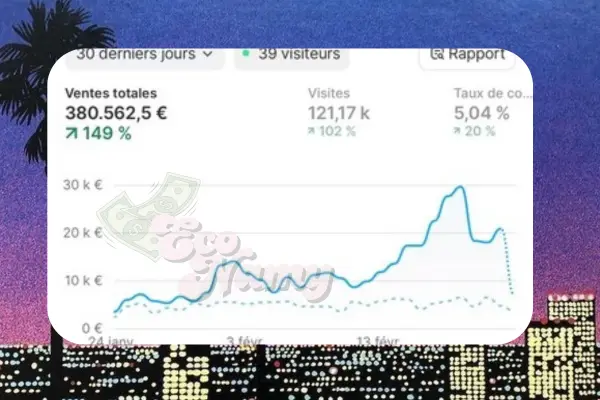 Dashboard e-commerce — résultats