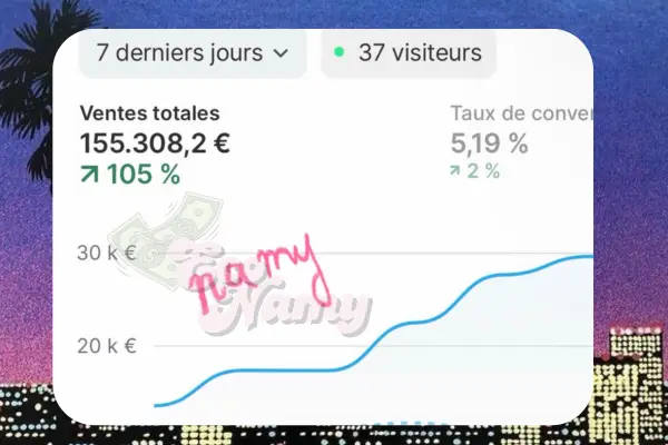 Dashboard e-commerce — résultats